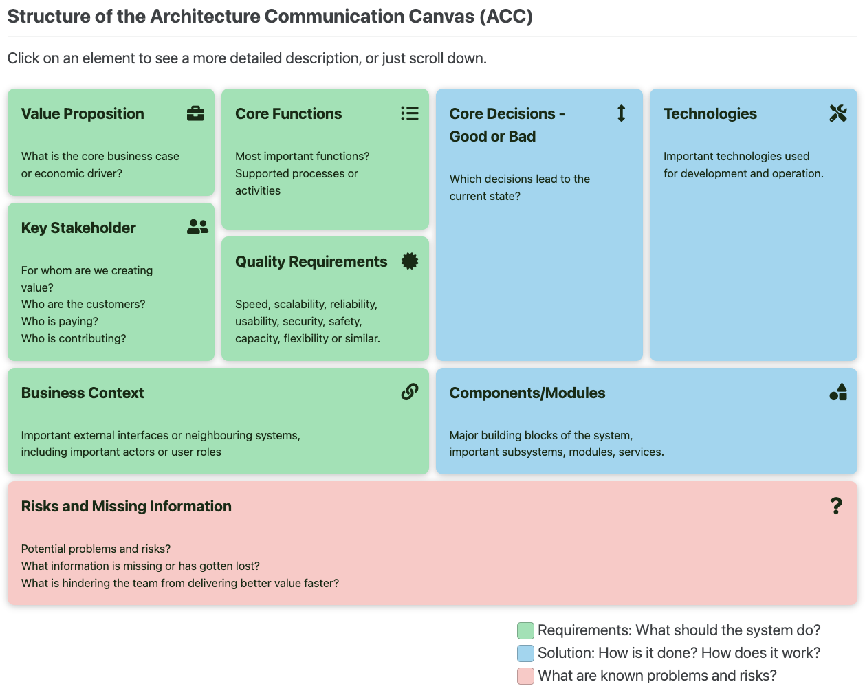 Screenshot of the arc42 template